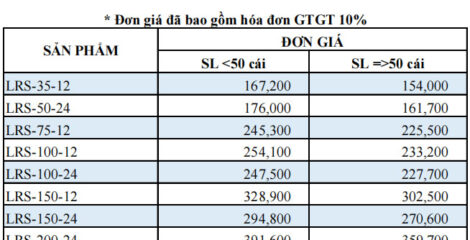 Cập nhật giá nguồn tổ ong mới nhất trong tháng 11 – MEANWELL