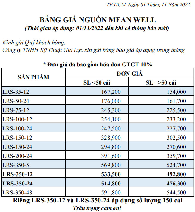 Cập nhật giá nguồn tổ ong mới nhất trong tháng 11 – MEANWELL