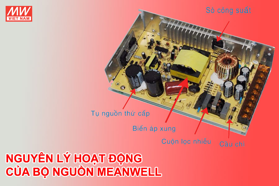 nguyen-ly-hoat-dong-cua-bo-nguon-meanwell