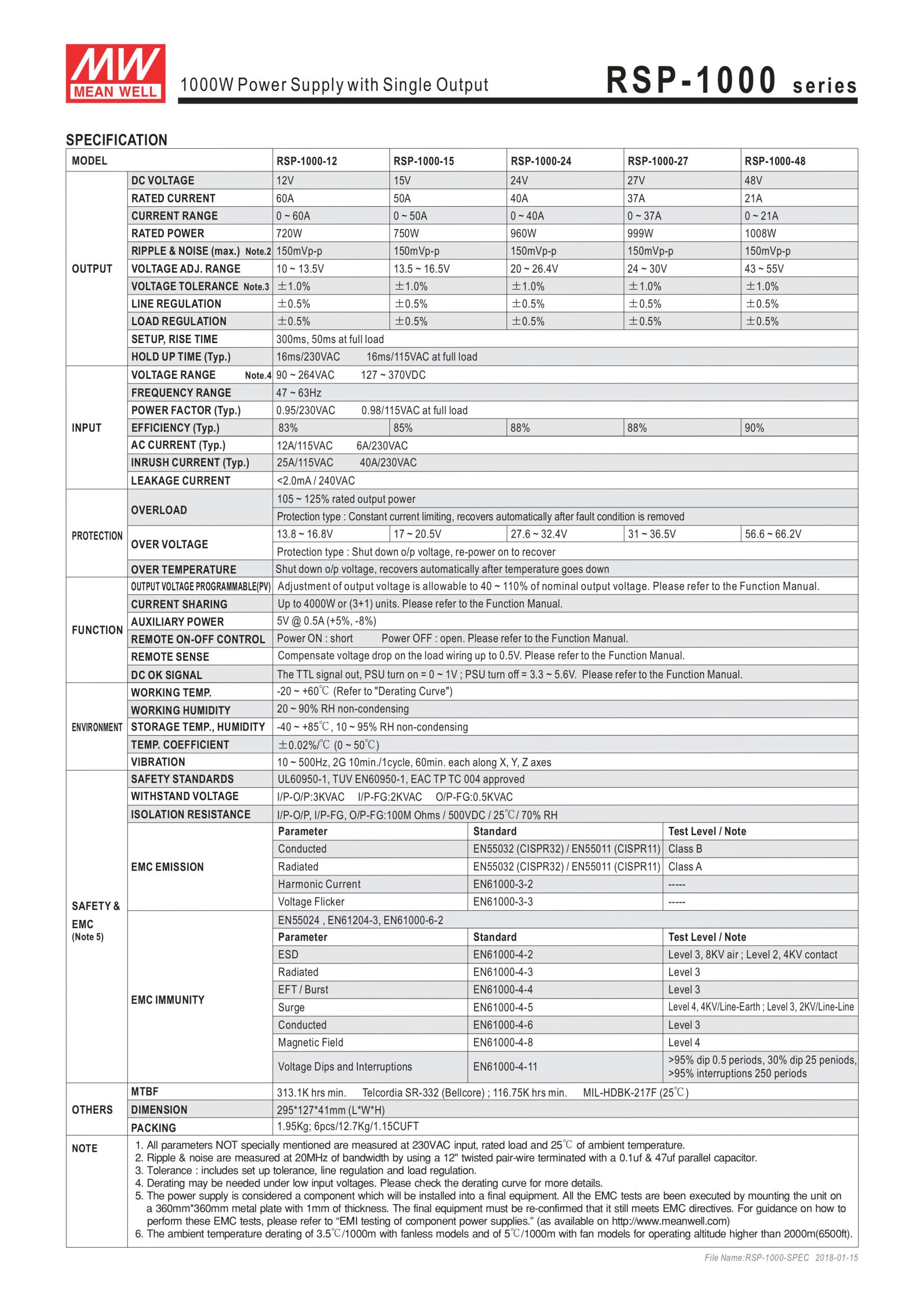 Nguồn Meanwell RSP-1000