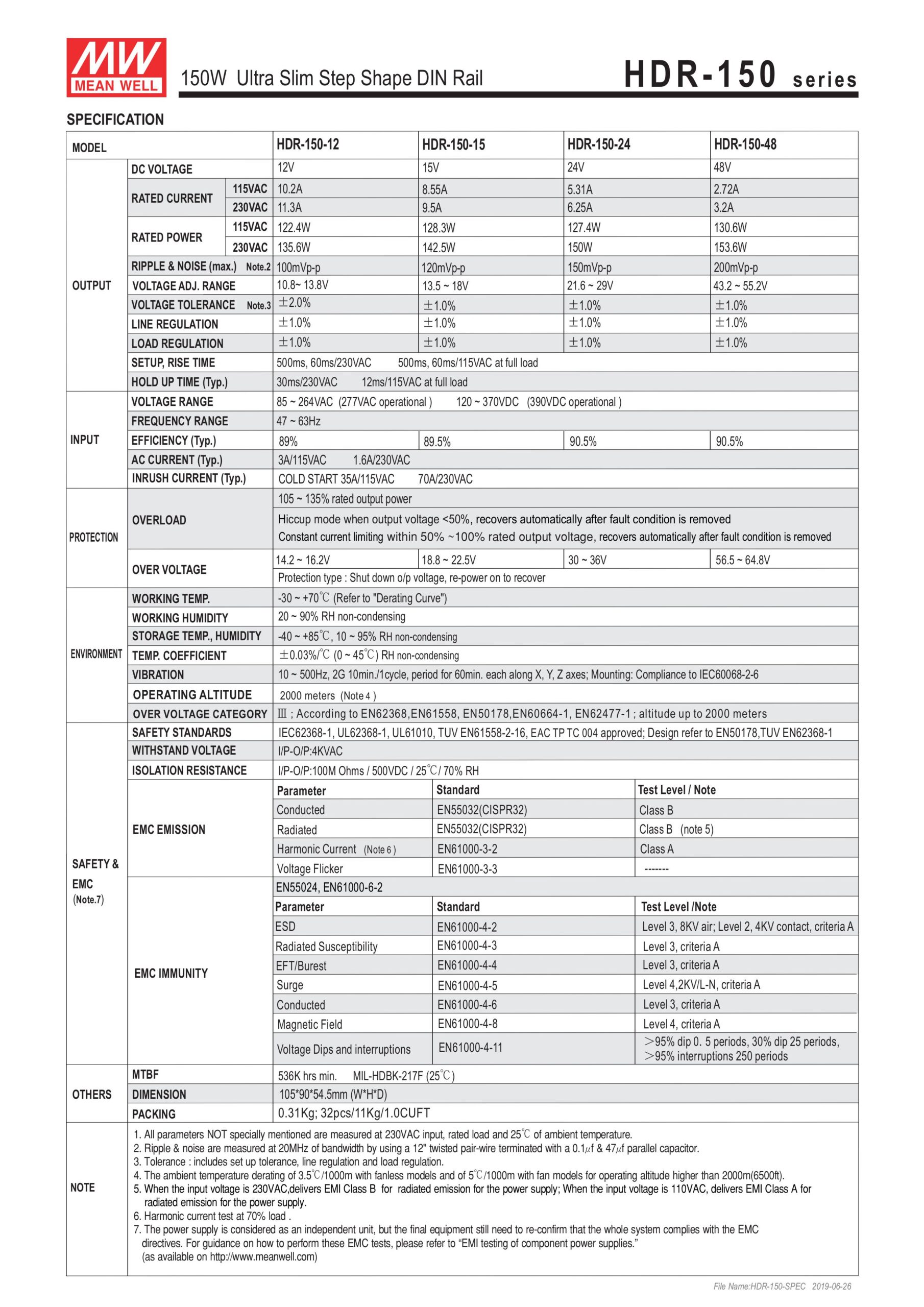 Nguồn Meanwell HDR-150