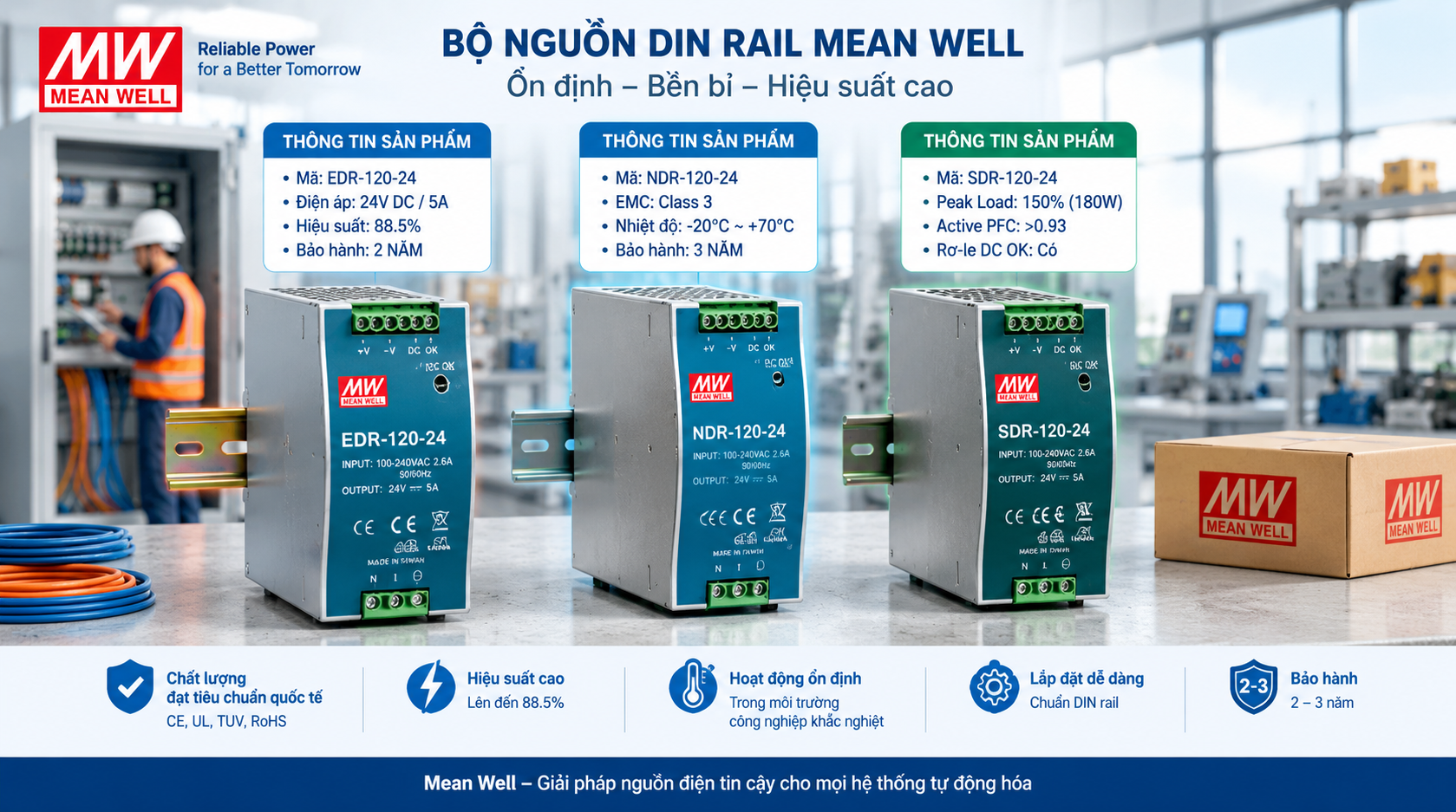 So sánh bộ nguồn 24V  Dinrail EDR, NDR, SDR Mean Well